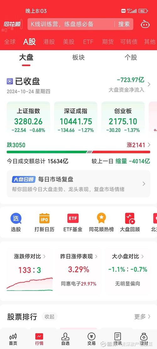 今日上證指數(shù)00001實(shí)時(shí)走勢(shì)，今日上證指數(shù)實(shí)時(shí)行情000001